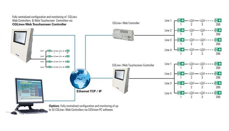Systemy testowania i monitorowania autonomicznych opraw awaryjnych – CGLine+ od EATON