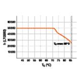 ST5HO80-1.5M 37W 865 HF TUBA LED LEDVANCE