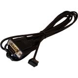 Przewód do Pluto HMI, ABB CP600