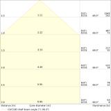 Naświetlacz LED FLOODLIGHT PFM G4 8W/6W 1133lm/W 3000K Biały LEDVANCE