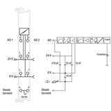 moduł wyjść analogowych 2-kanałowy 4-20 mA