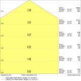 Oprawa PANEL 4IN1 1200 32W 830 WT