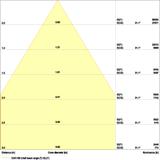 Oprawa HIGH BAY P 147W 865 70DEG IP65