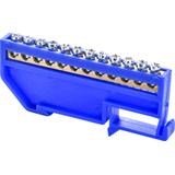 Listwa N na szynę TH35 (12x5,5mm2) ELZ-B 001101273 ETI