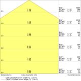 Oprawa PANEL 4IN1 600 32W 865 WT