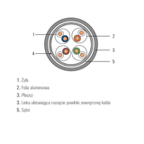 Kabel SecurityNET S/FTP kat. 7 CU LSZH, 1000m