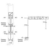 moduł 4AI 0-10V DC wejścia niesymetryczne WAGO