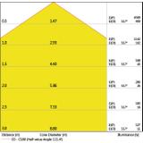 Oprawa ECO CLASS BACKLITE PANEL 600 36W 865