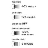 Latarka czołowa akumulatorowa 600 lm USB magnetyczne ładowanie