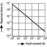 DIC 10 - Disconnector - element odłączajacy ogranicznik przepięć od uziemienia