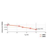 Lampa DULUX D E LED FR 26 ECG, AC mains 10W 830 G24q-3