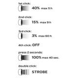 Latarka czołowa akumulatorowo/bateryjna USB 2000 lm