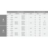 Naświetlacz LED z czujnikiem ruchu FLOODLIGHT sensor PFM G4 27W41W IP65 4000K 145lm/W czarny LEDVANC