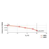 Lampa DULUX F LED FR 36 CCG, AC mains 20W 840 2G10