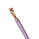 UNITRONIC®-BUS_FD_P_COMBI_IBS_UL/CSA_3X2_X_0,25_+_3_X_1,0__000 2170818 LAPP KABEL