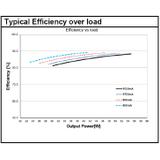 Zasilacz OT FIT 55/220-240/1A0 CS L G2