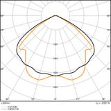 Oprawa LOW BAY FLEX 1200 P 42W 840 VW