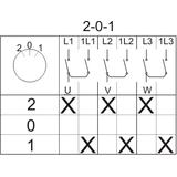 Łuk E16-72 Zmiana zasilania  2-0-1 IP-65