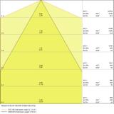 Oprawa TRUSYS PERFORMANCE 70W 4000K N EMERGENCY AT 3H