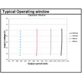 Zasilacz OT FIT 55/220-240/1A0 CS L G2