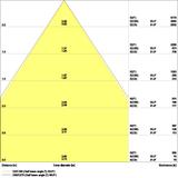 Oprawa DOWNLIGHT UGR19 DN195 PFM 21W 840 ZIGBEE WT