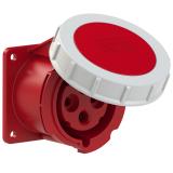 GN.TABLICOWE PROSTE 32A 4P IP67