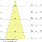 Lampa LED VALUE non-dim PAR16 80 36° 6,9W 840 GU10