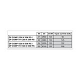 Oprawa DAMP PROOF COMP TH 1500 V 50W 865 IP66 PS