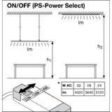 Oprawa PANEL COMFORT 1200 P 33W 830 U19 PS