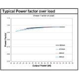 Zasilacz OT FIT 55/220-240/1A0 CS L G2