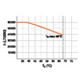 ST8PROU-1.2M 15W 865 40-70V HF TUBA LED LEDVANCE