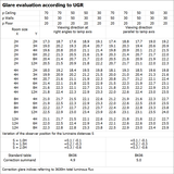 Oprawa PANEL COMPACT 1200 V 33W 840 DALI