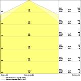 Oprawa DAMP PROOF COMP 1500 V 50W 840 IP66 PS