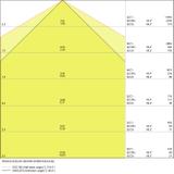 Oprawa TRUSYS PERFORMANCE 50W 4000K W