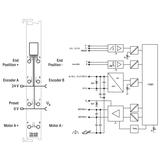 Moduł sterowania silnikami prądu stałego