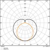 LEDTUBE T5 EXT P HE35 1449 18W 840 LEDV LEDVANCE