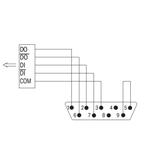 wtyczka sieci obiektowej INTERBUS (wyjście)
