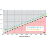 Moduł do ogranicznika przepięć BLITZDUCTOR XTU