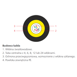 Kabel światłowodowy zewnętrzny SM A-DQ(ZN)B2Y, 12J (1x12), 1.6kN Partners 8007 5 533-00 C&C