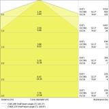 Oprawa DAMP PROOF LED SLIM VALUE 1500 50W 4000K IP65