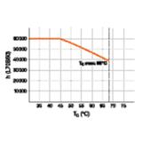 ST8PRO-0.6M 7,5W 830 20-40V HF TUBA LED LEDVANCE