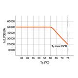Tuby LED T5 HO 54 1149mm AC 26W 840