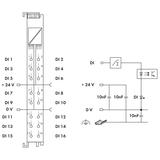 moduł wejść dwustanowych 16-kanałowy 24 V DC
