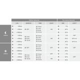Naświetlacz LED z czujnikiem ruchu FLOODLIGHT sensor PFM G4 27W41W IP65 4000K 145lm/W czarny LEDVANC