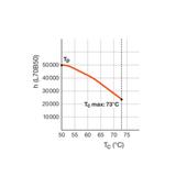 Tuby LED T5 HO 39 849mm AC 16W 865