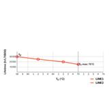 Lampa DULUX D E LED FR 13 ECG, AC mains 6W 840 G24q-1