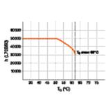 ST5HE14-0.6M 7W 865 HF TUBA LED LEDVANCE