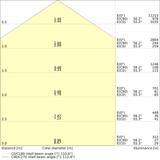 Oprawa DAMP PROOF DALI 1500 58W 865 IP65 GY