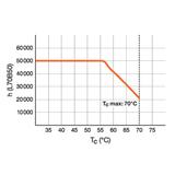 Tuby LED T5 HE 28 1149mm AC 16W 865