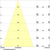 Oprawa SPOT ADJ P 8W 927 PS DIM IP20 WT